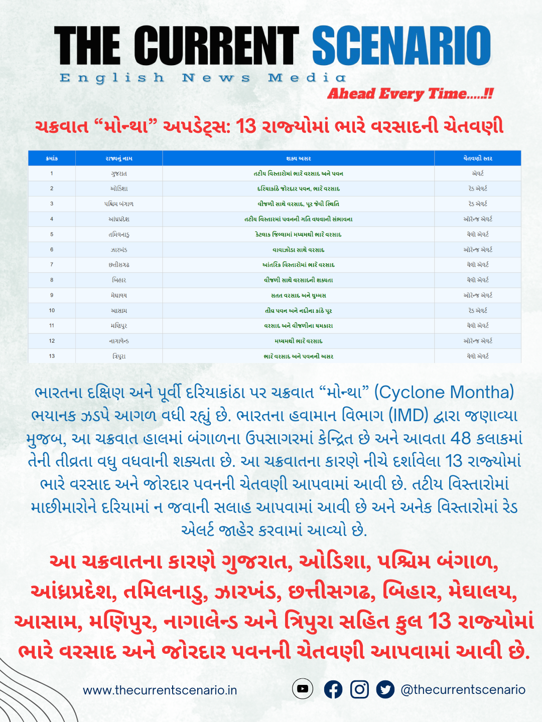 Cyclone Montha Updates: Heavy Rain Warning Issued for 13 States